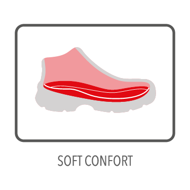 SOFTCONFORT